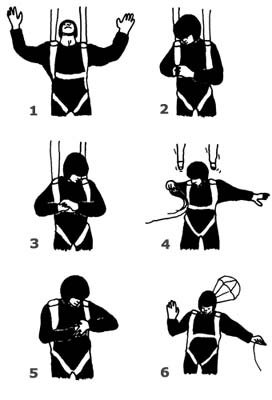 skydiving cut a way procedure